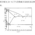 材料科学基础知识点总结(目录)