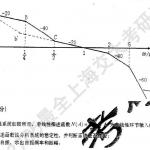 恩波上海交通大学自动控制理论模拟试题和答案5套