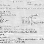 东北电力大学半岛在线注册电机学笔记