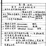 上海财经大学辅导班笔记(完整版)西方经济学