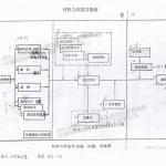同济大学材料力学半岛在线注册资料