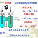 物理化学下册_天津大学编写_第四版_课件