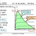 赵崎教授课件资料 北航通信专业（921）半岛在线注册资料之电子电路基础