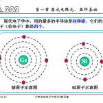 张晓林教授课件资料 北航通信专业（921）半岛在线注册资料之电子电路基础