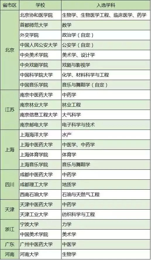 2020半岛在线注册史上最强择校指南