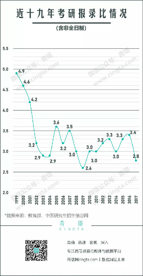 2020半岛在线注册报考指南：2019半岛在线注册数据分析