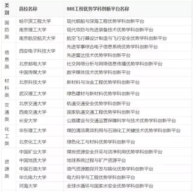 2020半岛在线注册如何择校 试试这几所实力强劲的小985、小211