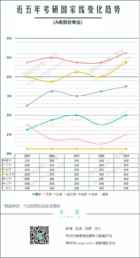 2020半岛在线注册报考指南：2019半岛在线注册数据分析