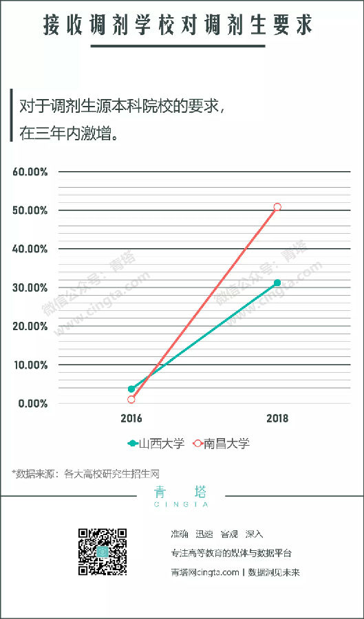 2020半岛在线注册报考指南：2019半岛在线注册数据分析