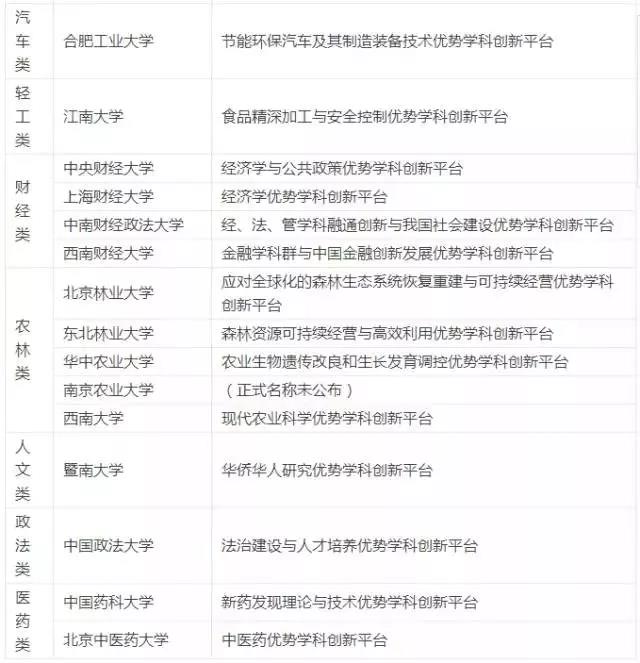 2020半岛在线注册如何择校 试试这几所实力强劲的小985、小211