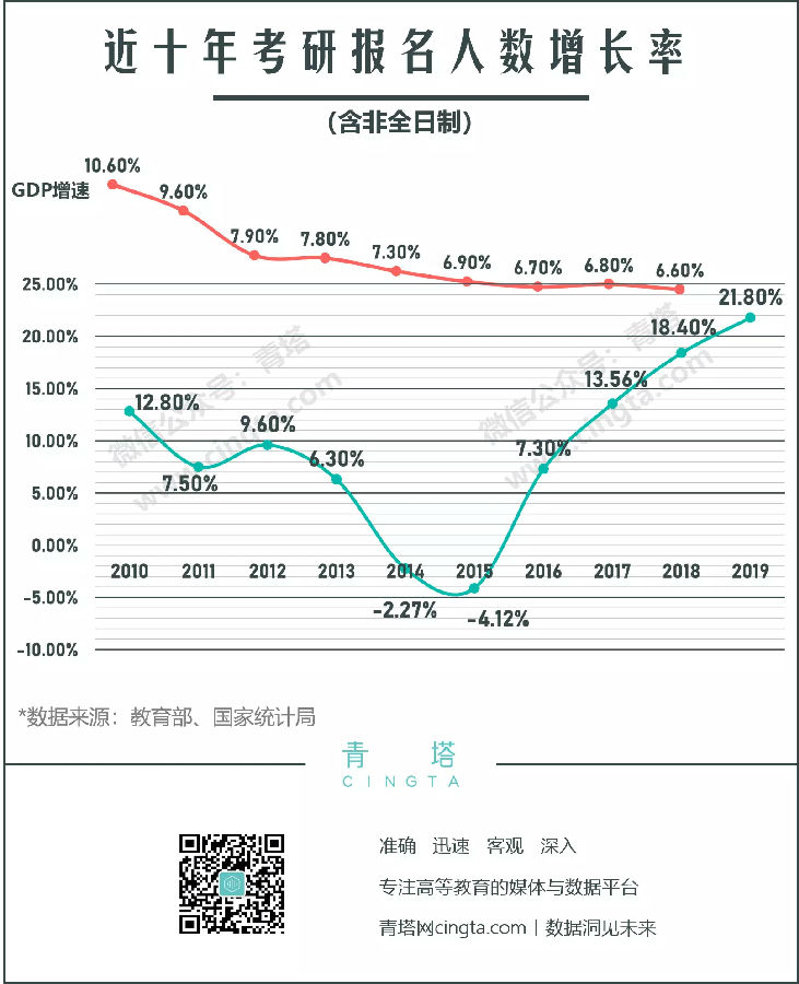 2020半岛在线注册报考指南：2019半岛在线注册数据分析