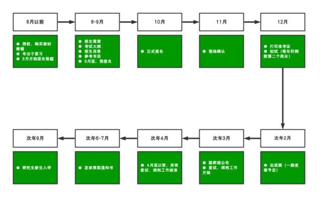 2020半岛在线注册全年重要时间点 刚入坑的一定要get了