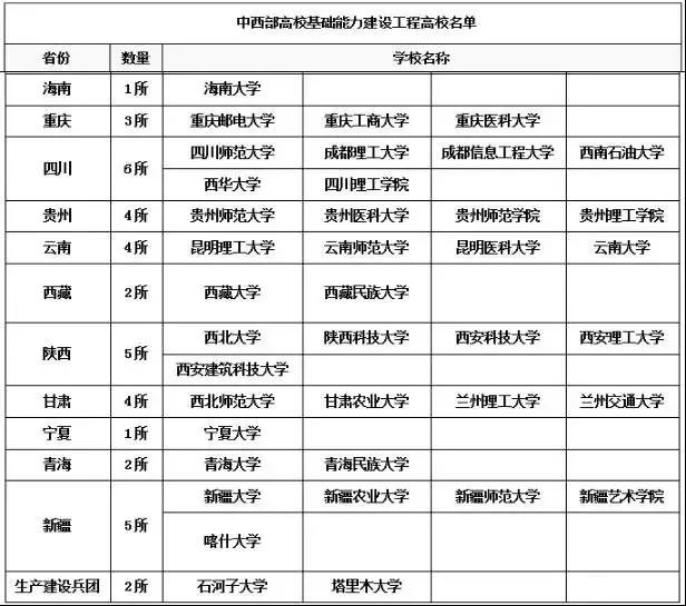 2020半岛在线注册如何择校 试试这几所实力强劲的小985、小211