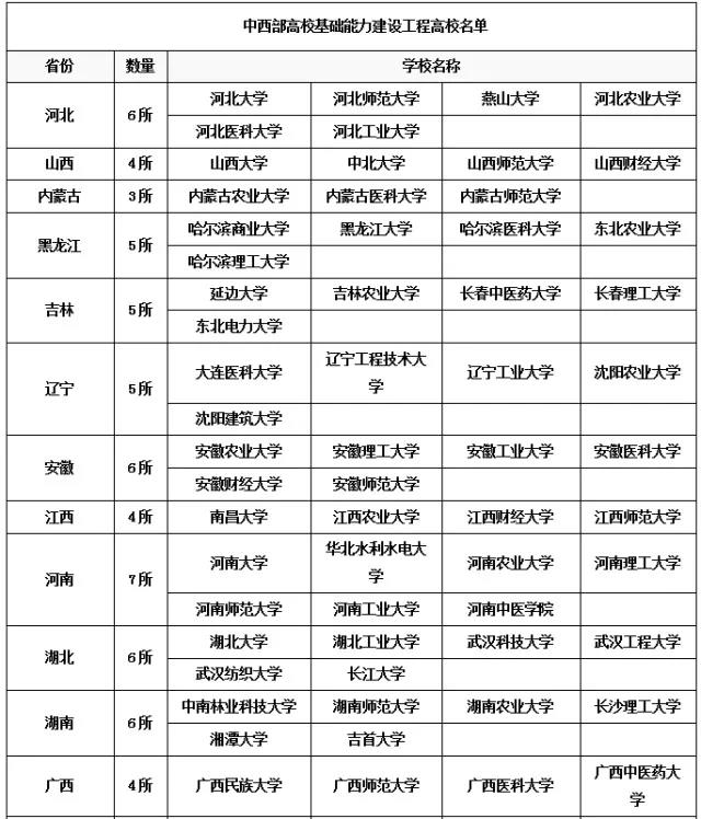 2020半岛在线注册如何择校 试试这几所实力强劲的小985、小211