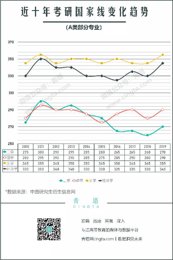 2020半岛在线注册报考指南：2019半岛在线注册数据分析