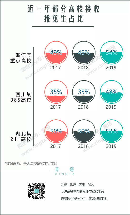 2020半岛在线注册报考指南：2019半岛在线注册数据分析