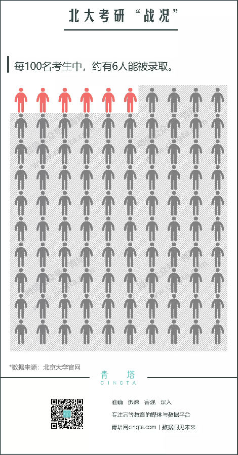2020半岛在线注册报考指南：2019半岛在线注册数据分析