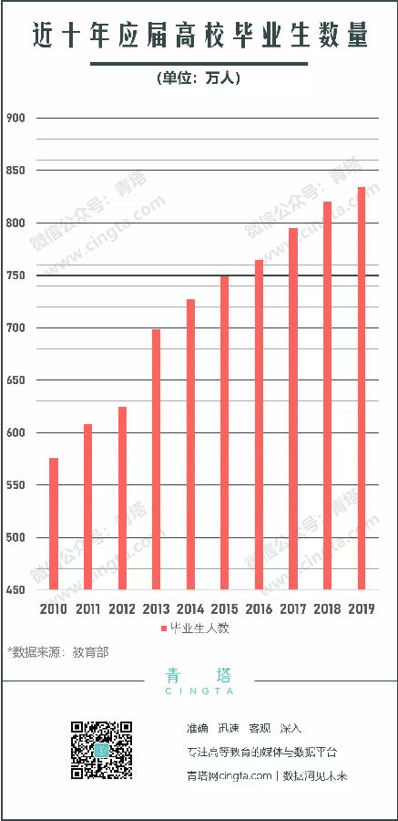 2020半岛在线注册报考指南：2019半岛在线注册数据分析