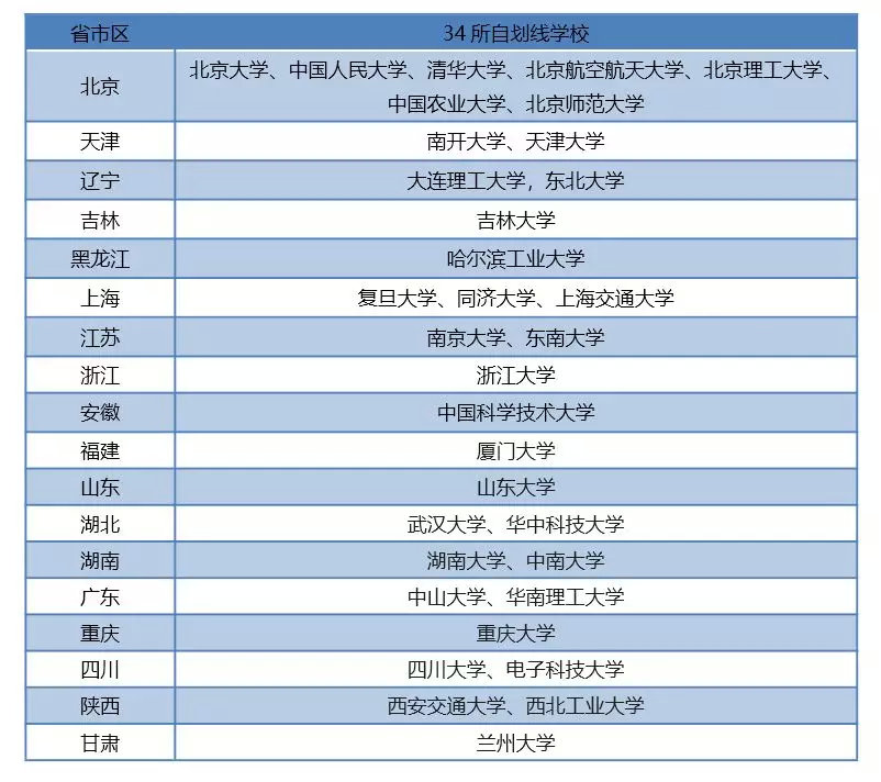 2020半岛在线注册史上最强择校指南
