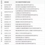 2020半岛在线注册如何择校 试试这几所实力强劲的小985、小211