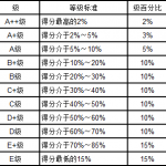 2019年中国大学12大学科门类分省排行榜(图文)