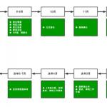 2020半岛在线注册全年重要时间点 刚入坑的一定要get了(图文)