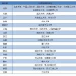 2020半岛在线注册史上最强择校指南