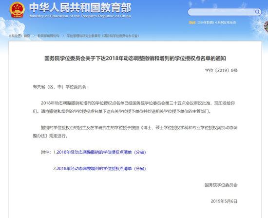 撤销489个学位点,这个专业最多
