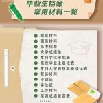 毕业生档案里都有什么？怎么用？4问答详解(图文)