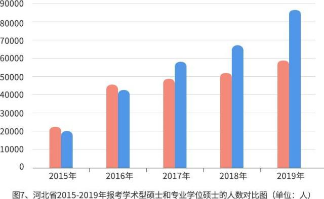 2019半岛在线注册报考数据出炉 录取率不到三成