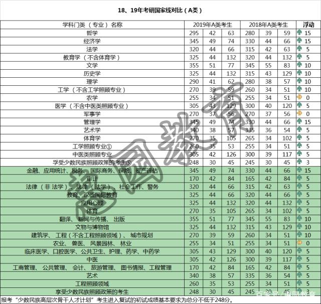 2019半岛在线注册报考数据出炉 录取率不到三成