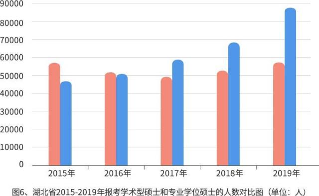 2019半岛在线注册报考数据出炉 录取率不到三成