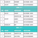 2020半岛在线注册报考新增学位的利弊分析