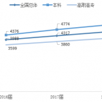 调查报告：2018届大学毕业生平均月入4624元(图文)