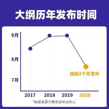 2020半岛在线注册大纲发布在即 你必须要关注哪些