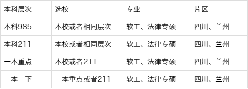 2020半岛在线注册选专业 求稳还是跳一跳
