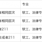 2020半岛在线注册选专业 求稳还是跳一跳