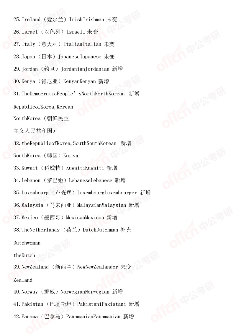 2020半岛在线注册英语大纲 附录变化对比与分析