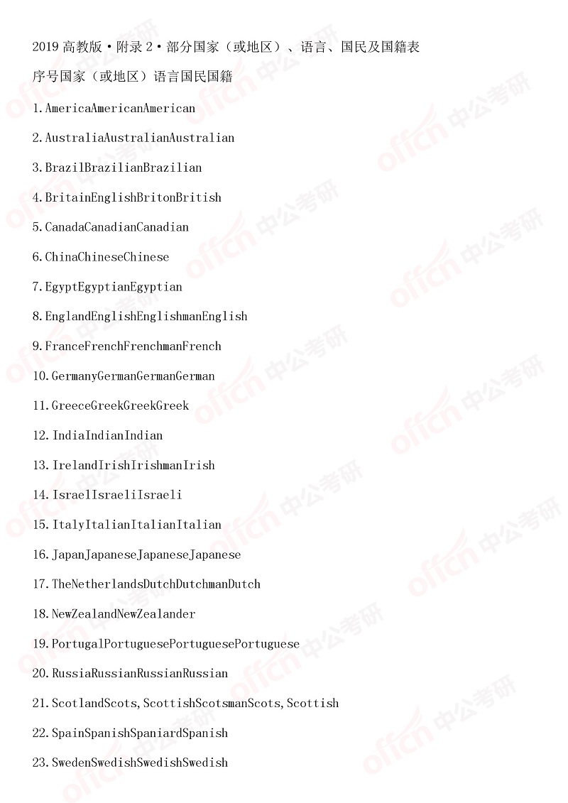 2020半岛在线注册英语大纲 附录变化对比与分析