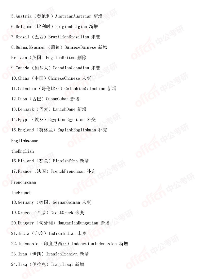2020半岛在线注册英语大纲 附录变化对比与分析