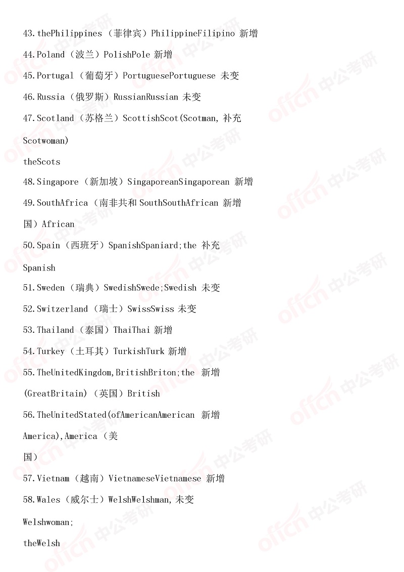 2020半岛在线注册英语大纲 附录变化对比与分析