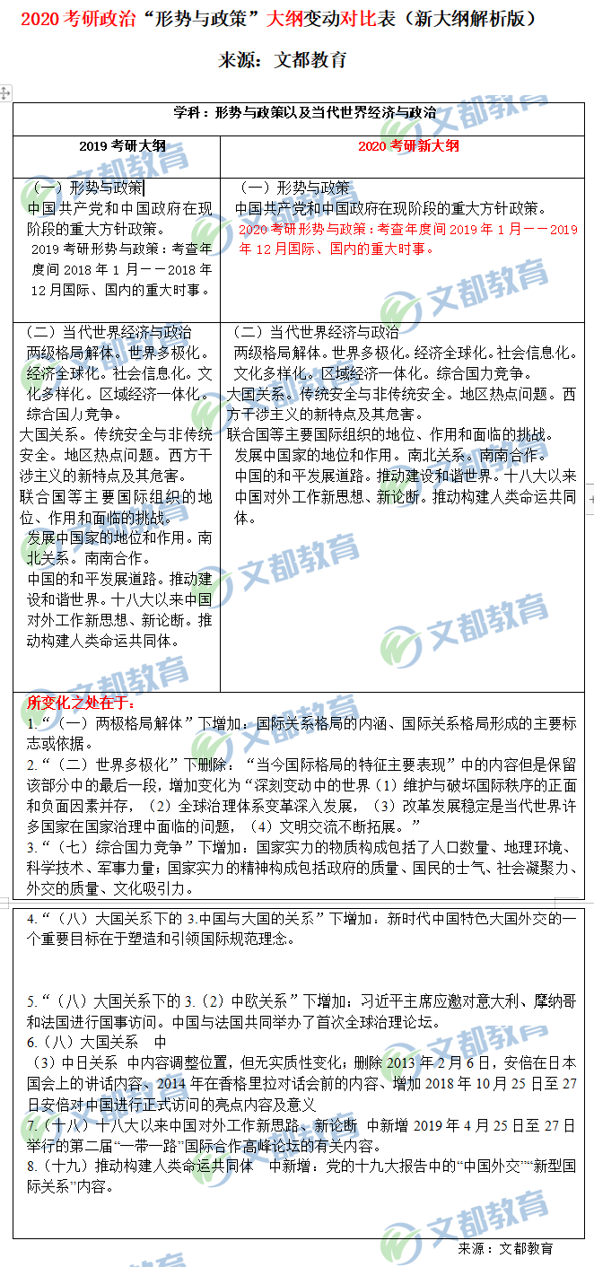 2020半岛在线注册政治大纲“形势与政策”变动对比表