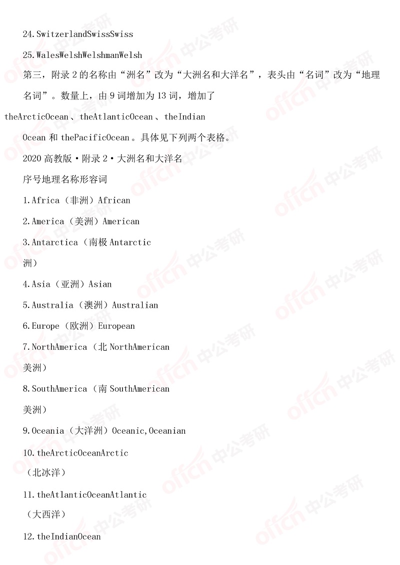 2020半岛在线注册英语大纲 附录变化对比与分析