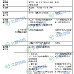 2020半岛在线注册政治大纲“思修”变动对比表