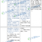 2020半岛在线注册政治大纲史纲变动对比表
