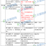 2020半岛在线注册政治大纲“毛中特”变动对比表