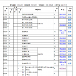 2019自考本辞职一年跨考浙江工业大学的艺术设计专业【半岛在线注册失败经验】