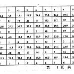 首都师范大学自然地理半岛在线注册真题（2001-2013年）(图文)