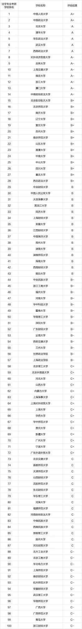 2020年半岛在线注册报考指南：法学专业院校排名