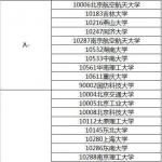 2020半岛在线注册报考指南:机械类专业如何选择报考学校(图文)